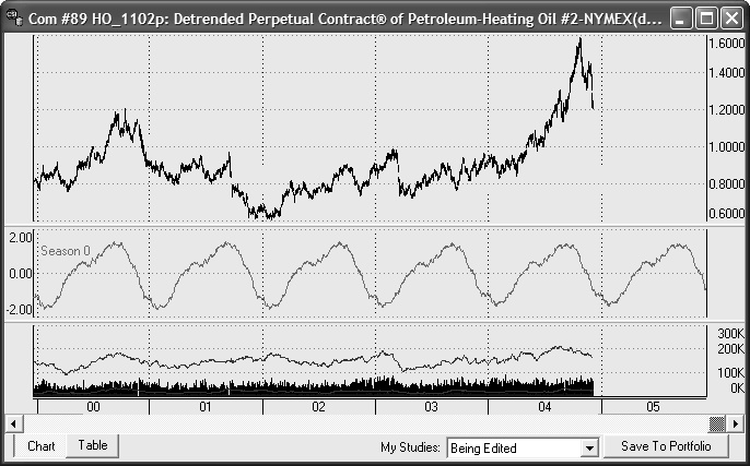 Live Cattle Chart Historical