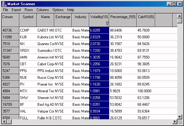 benefits of 60 second binary options trading brokers list