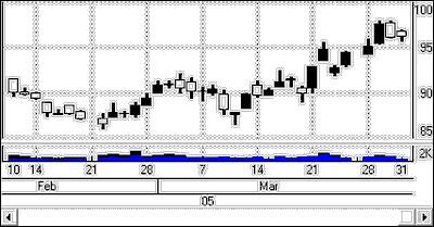 candlesticks