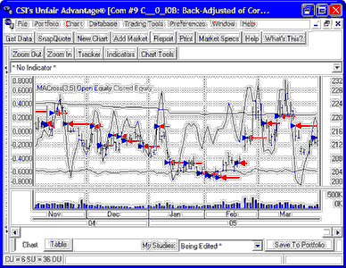 equitychart