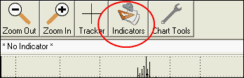 indicators