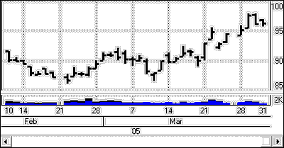 ohlcchart