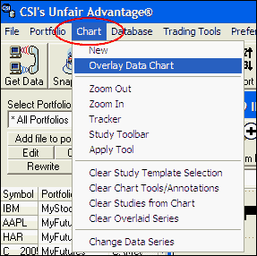 overlaychart