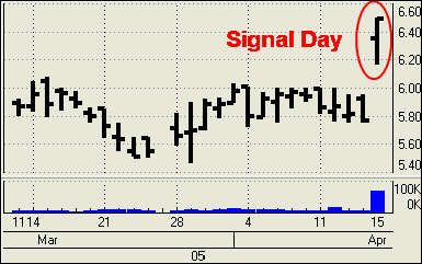 signalday
