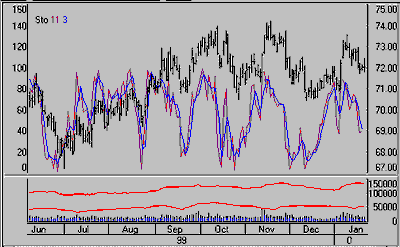 stochastic