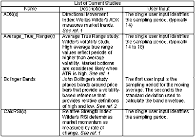 studylist1